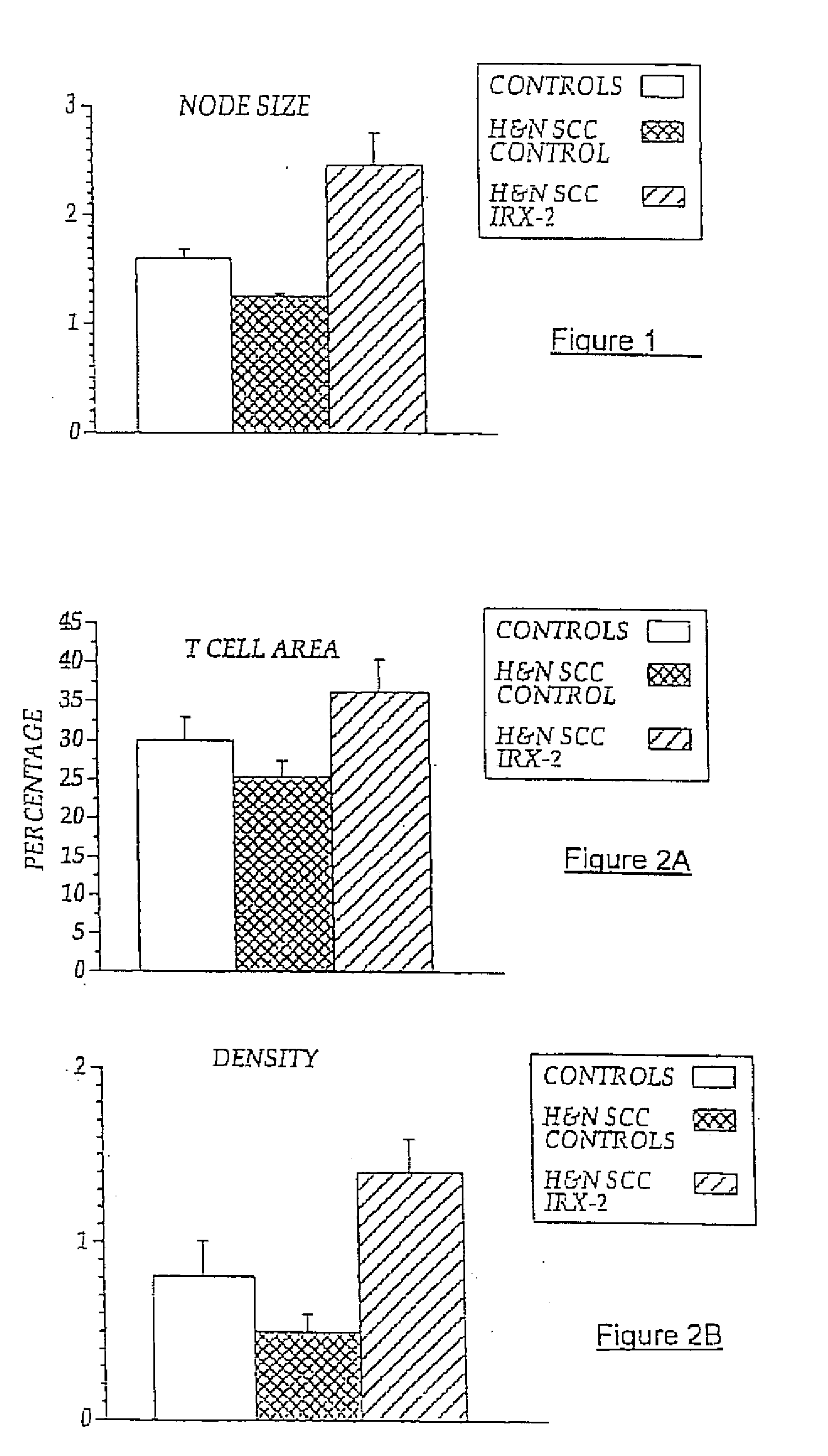 Vaccine immunotherapy for immune suppressed patients