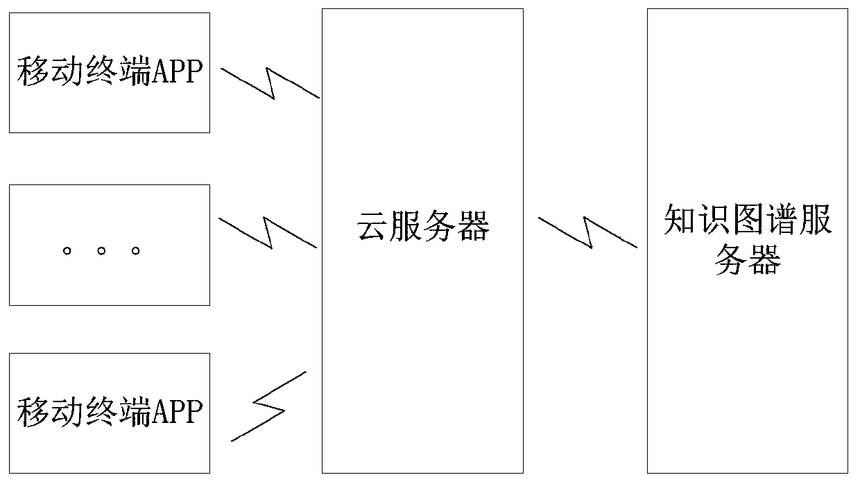 Medication guidance query method and device based on knowledge graph