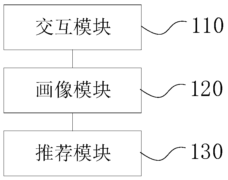 Medication guidance query method and device based on knowledge graph