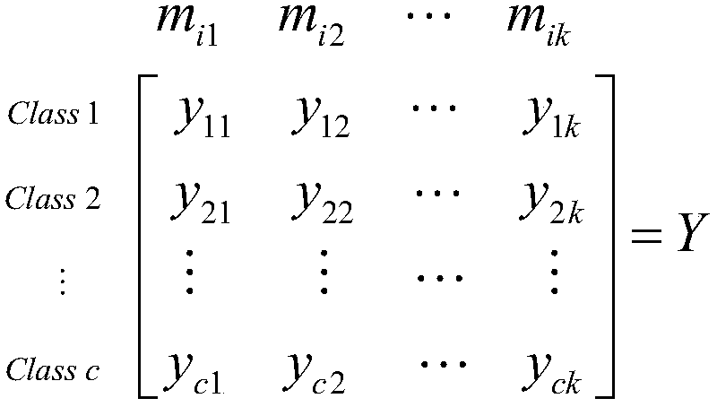 A human motion recognition method based on multi-sensor data fusion