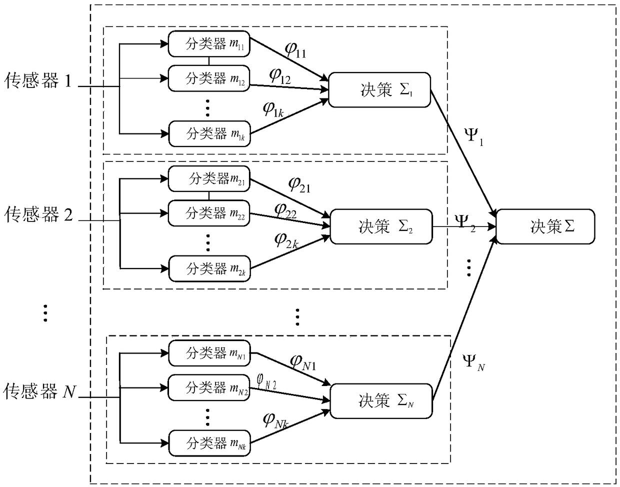 A human motion recognition method based on multi-sensor data fusion