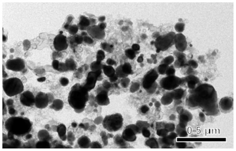 Core-shell structure sulfur cathode material, preparation method and application in lithium-sulfur batteries