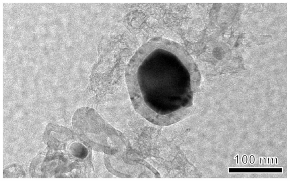 Core-shell structure sulfur cathode material, preparation method and application in lithium-sulfur batteries