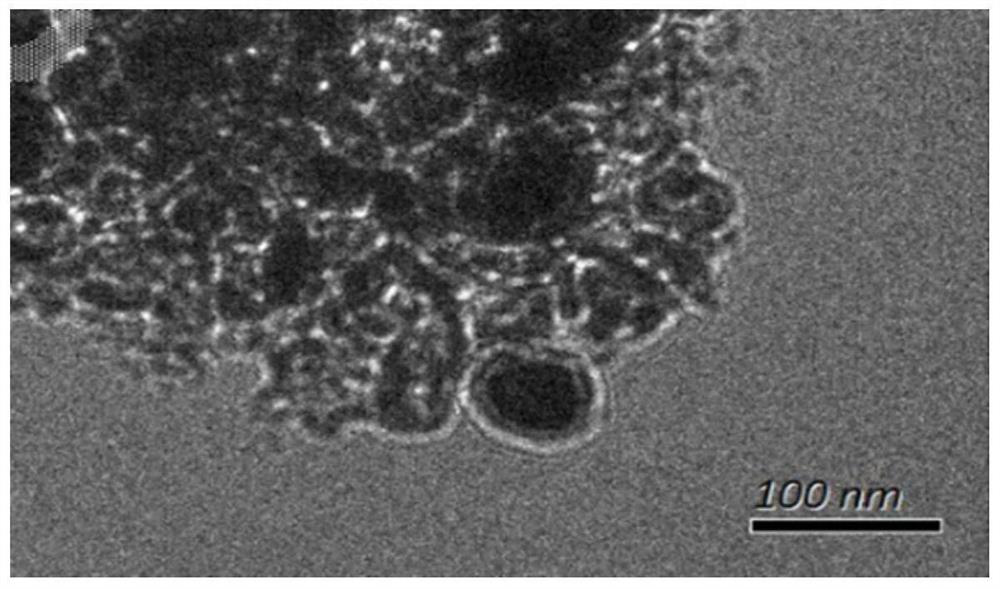 Core-shell structure sulfur cathode material, preparation method and application in lithium-sulfur batteries