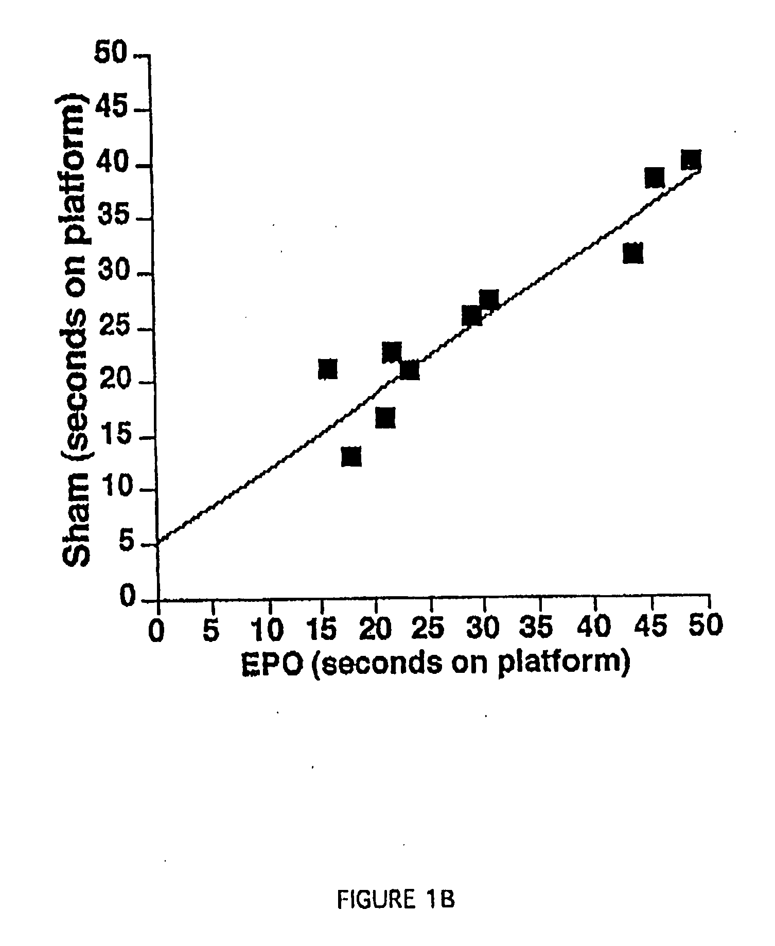 Modulation of excitable tissue function by peripherally administered erythropoietin