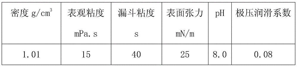 A degradable polymer drilling fluid