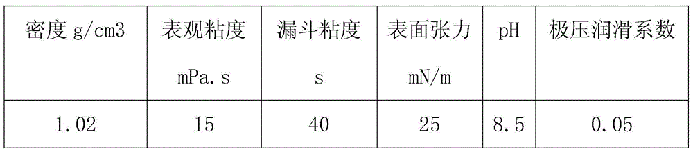 A degradable polymer drilling fluid