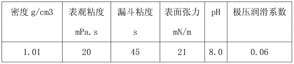 A degradable polymer drilling fluid