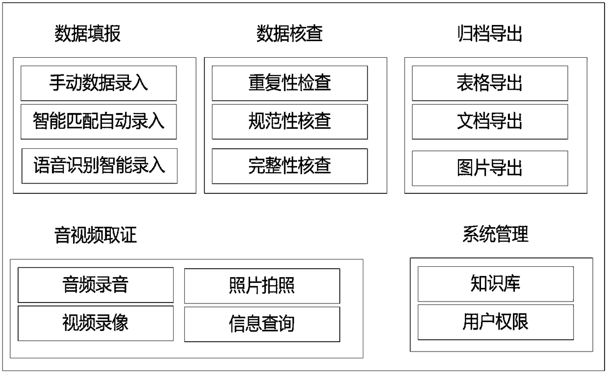 Real-time intelligent collection system of agricultural germplasm resource information