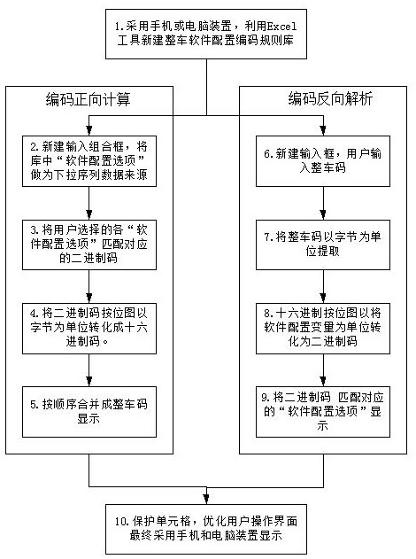 A method of excel to realize the calculation and analysis of vehicle software configuration code