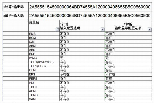 A method of excel to realize the calculation and analysis of vehicle software configuration code