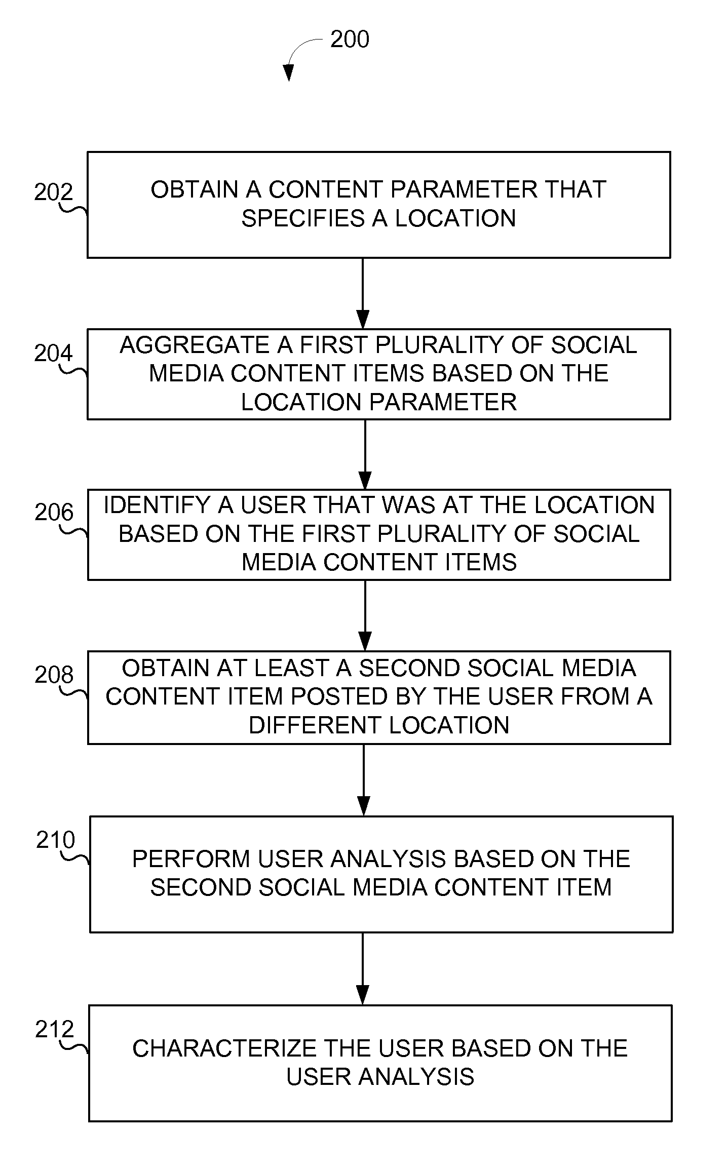 System and method for identifying influential social media and providing location-based alerts