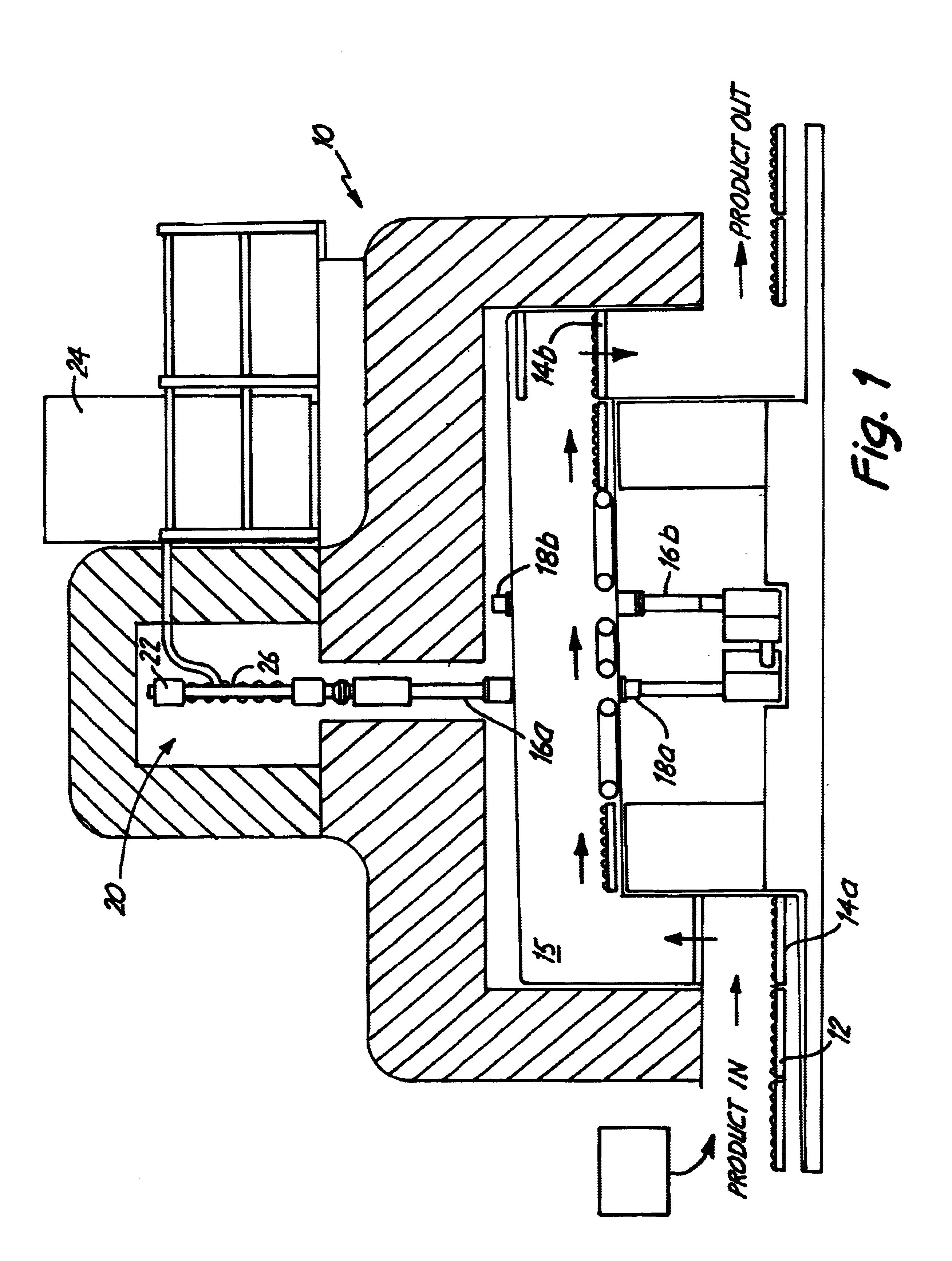 Irradiation system and method