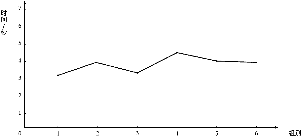 Association rule mining method based on concept lattice extension theory