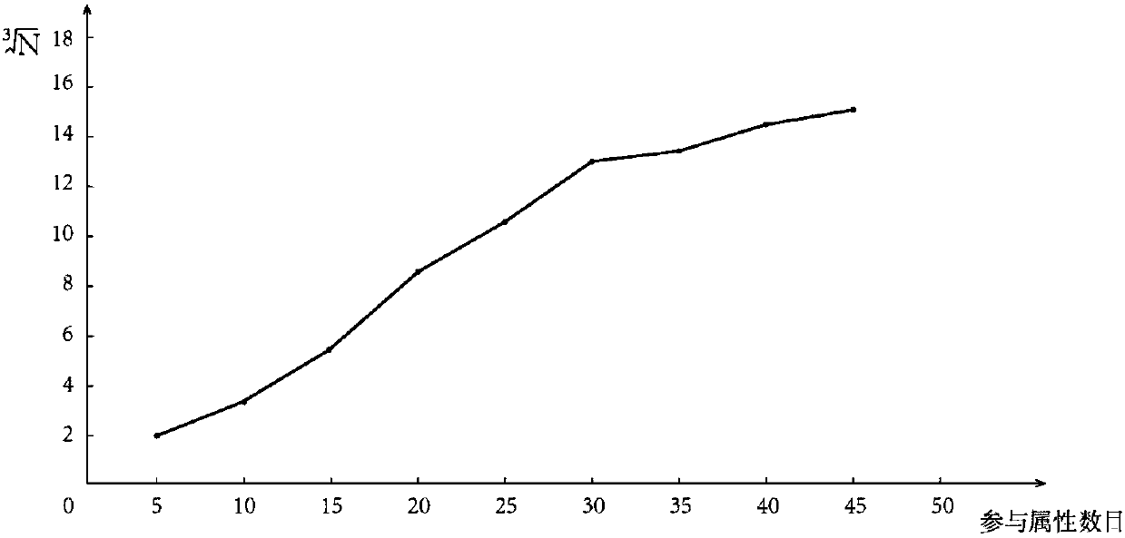 Association rule mining method based on concept lattice extension theory