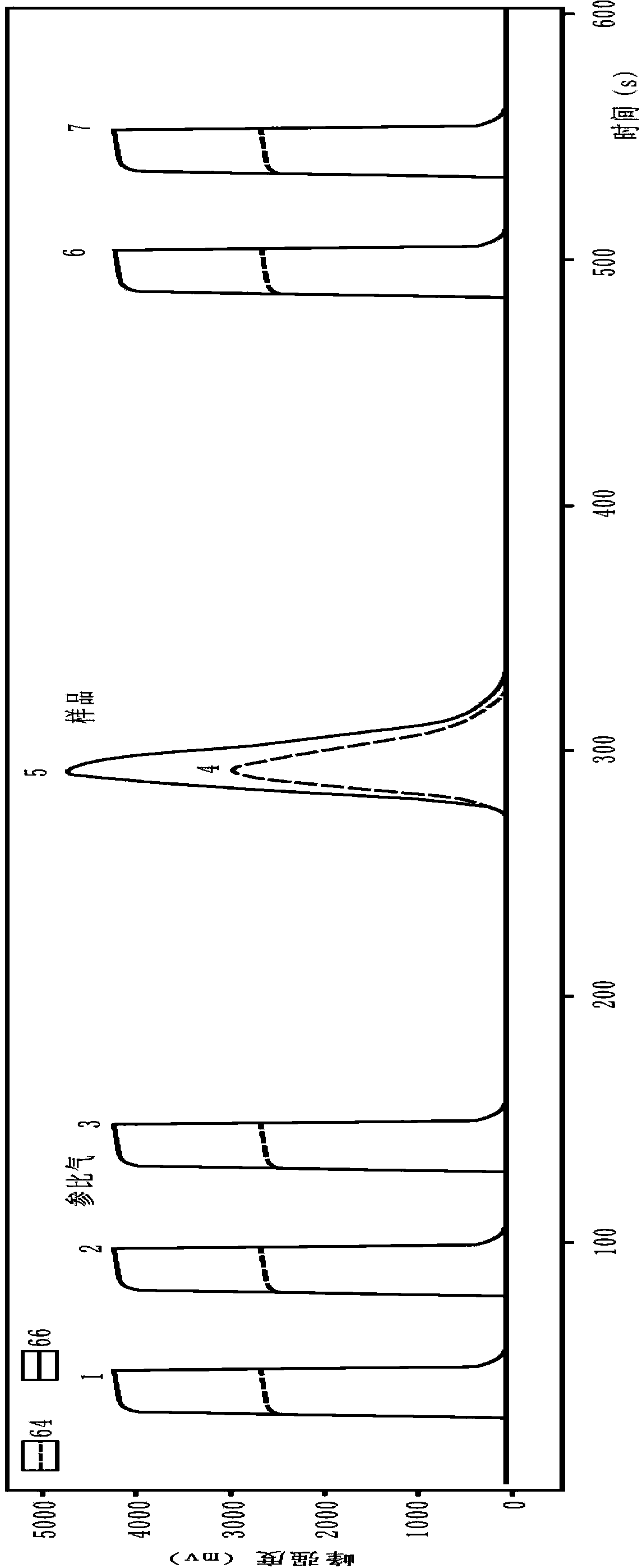 Online analysis method for sulfur isotope of hydrogen sulfide gas in natural gas