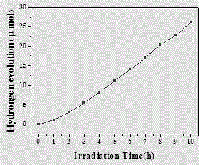 Preparation and application of photocatalyst LaOF