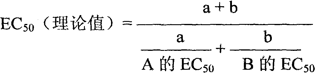 Bactericidal composite containing kresoxim-methyl and carbendazim