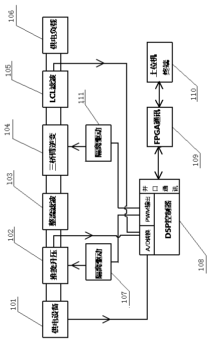 Boosting three-bridge-arm inverter and boosting adjustment method