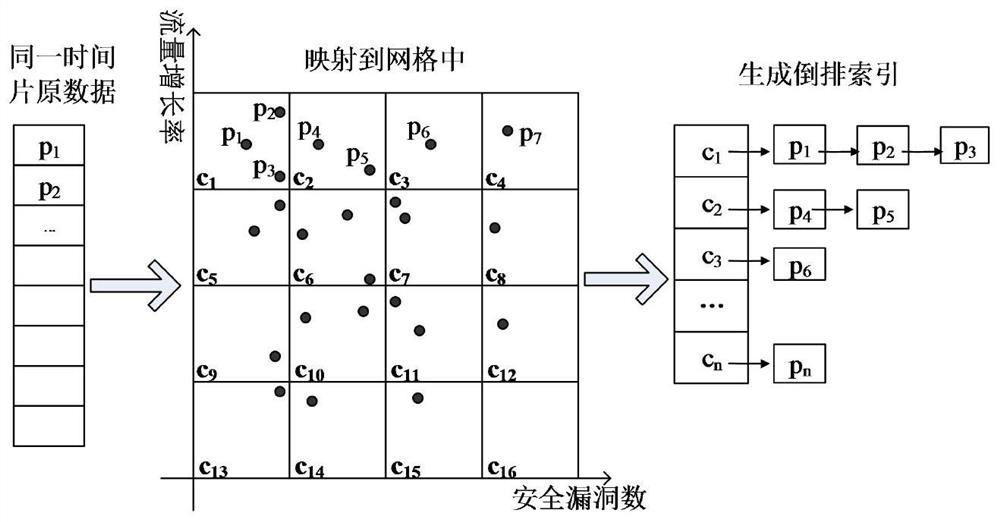 Skyline Query Method Based on Space Time Series Data Stream Application