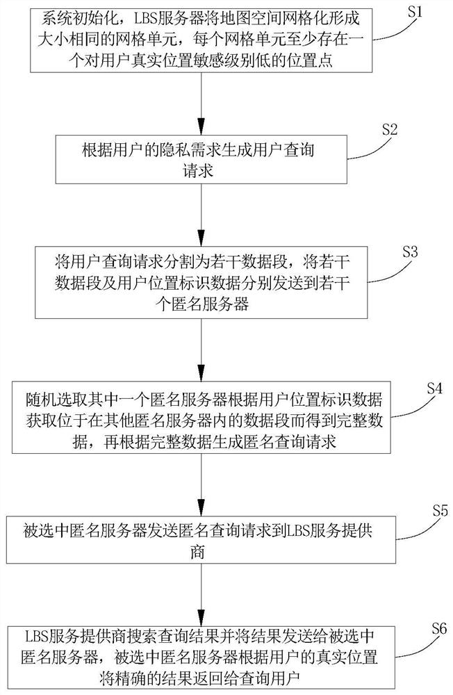 A personalized location privacy protection method based on location k-anonymity