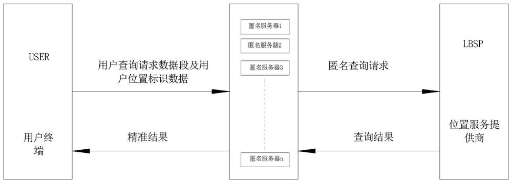 A personalized location privacy protection method based on location k-anonymity