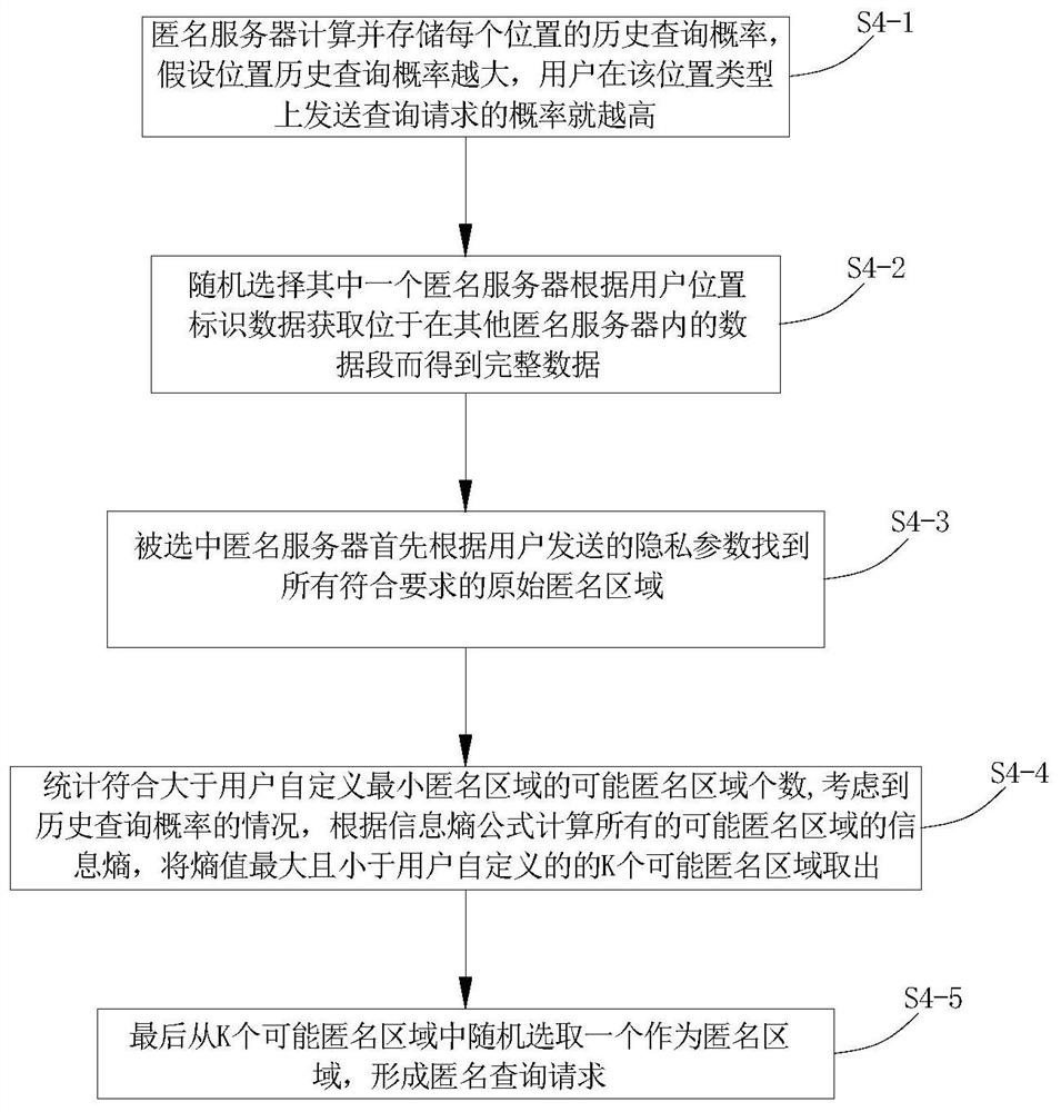 A personalized location privacy protection method based on location k-anonymity