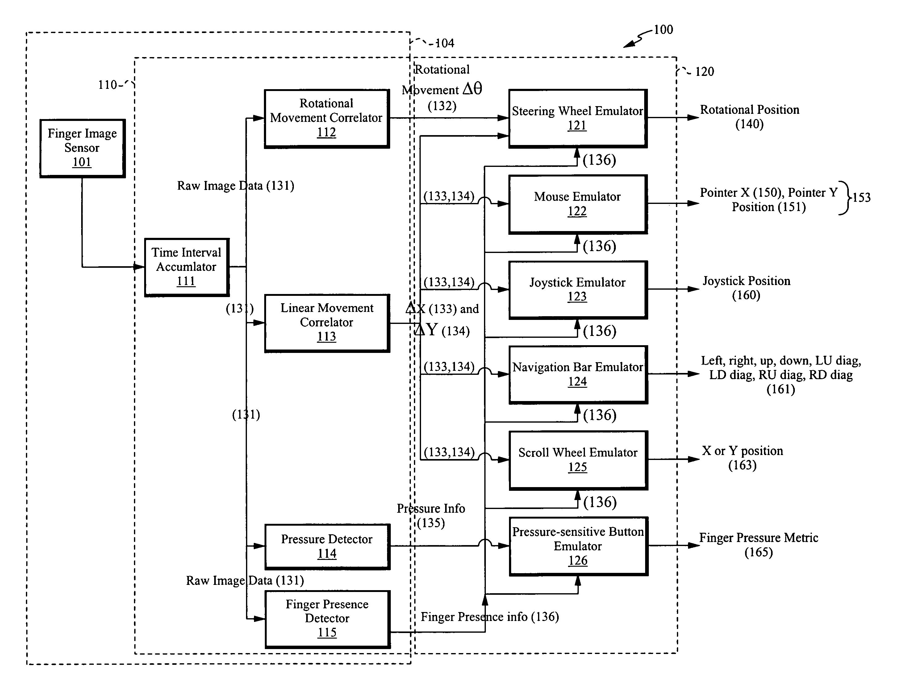 System and method for a miniature user input device