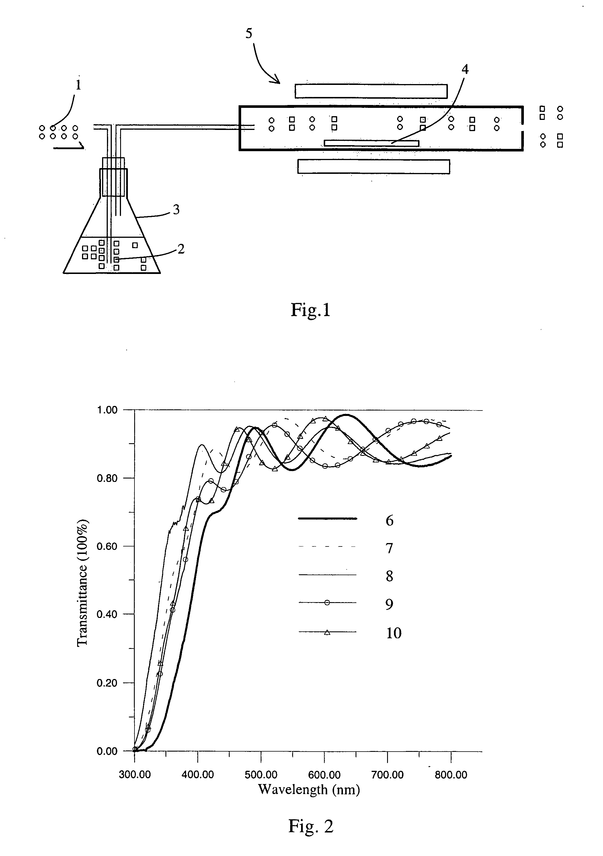 Indium oxide based material and method for preparing the same