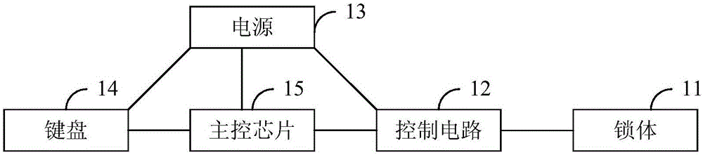 Electronic coded lock, anti-counterfeit package and anti-counterfeit method