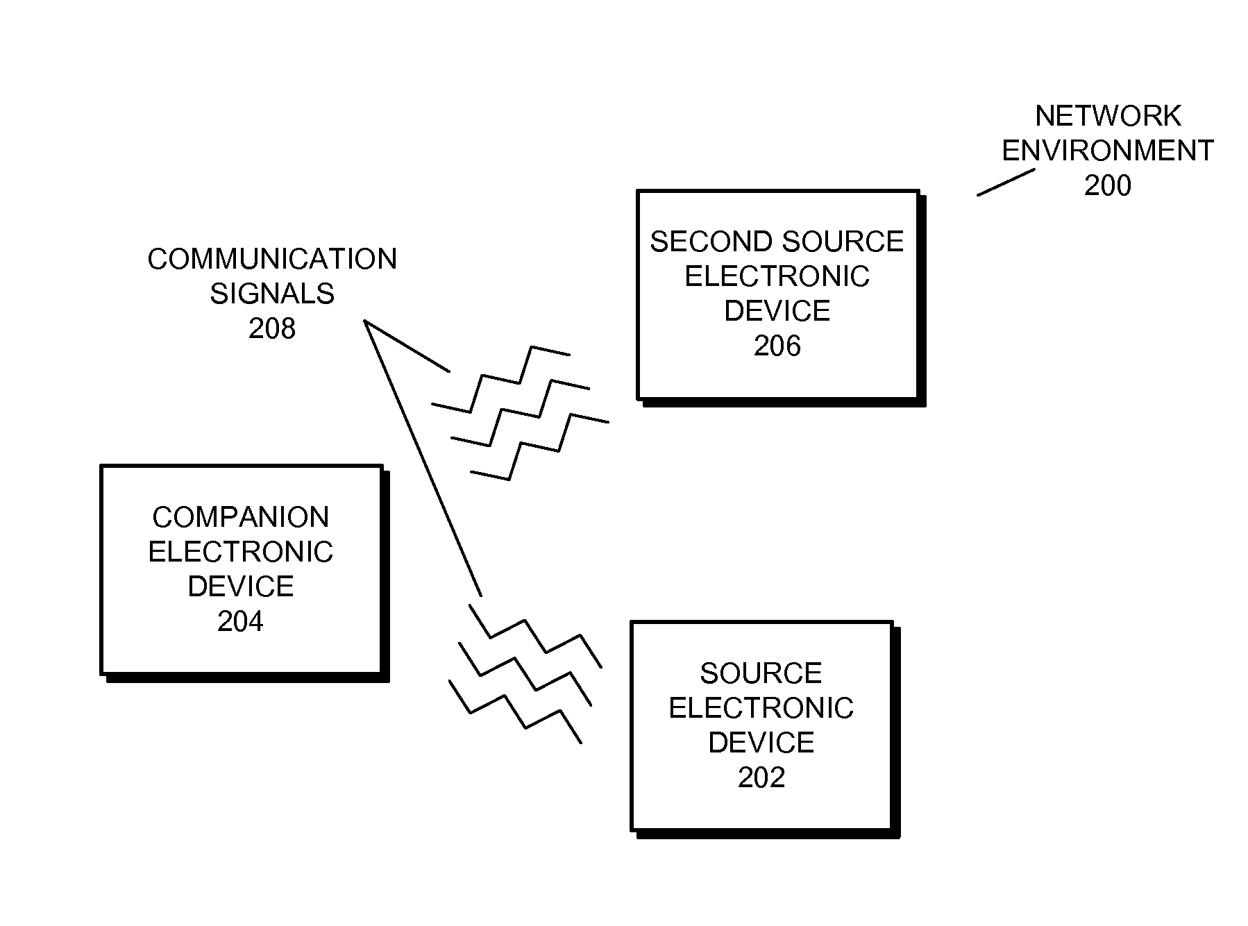 Activity continuation between electronic devices