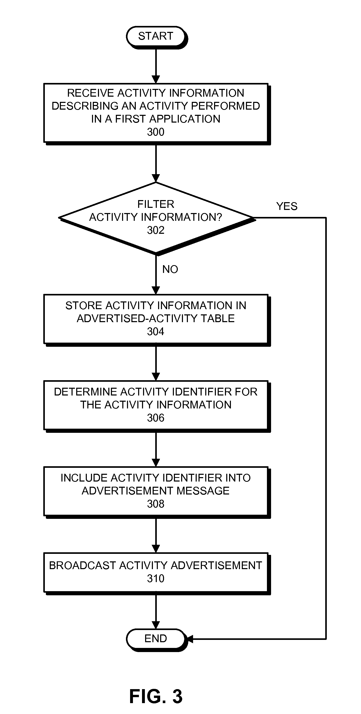 Activity continuation between electronic devices