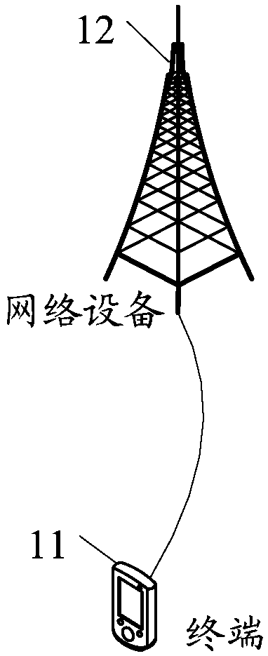 Channel detection indication method, terminal and network equipment