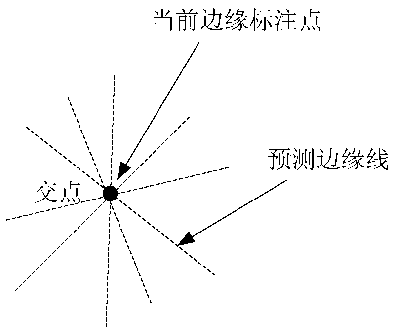 Labeling method and device for object in image and electronic equipment