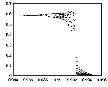 Fractional order hidden chaotic system with linear balance point