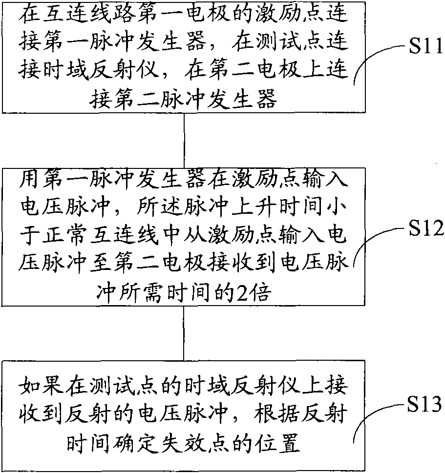 Interconnected line failure detection method