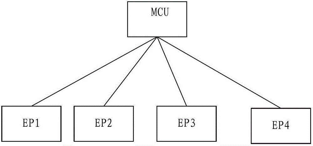 Bandwidth control method and system in video conferencing system