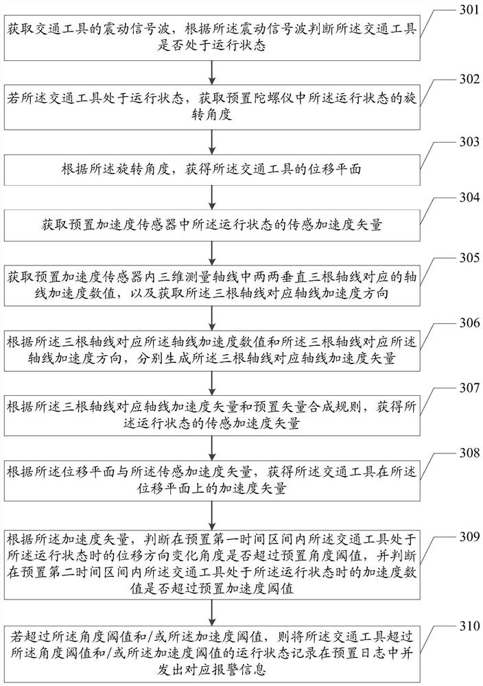 Driving behavior recognition method, device and equipment and storage medium