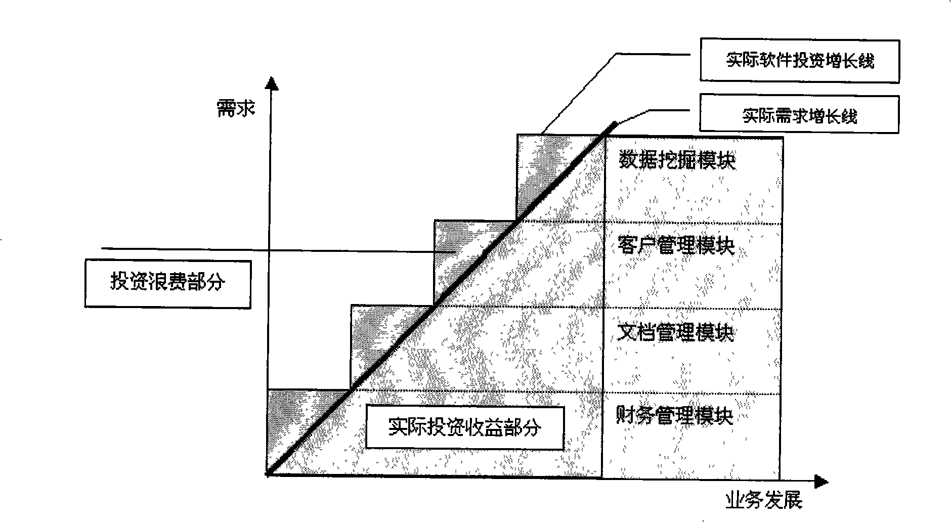 Computer flexible management construction system