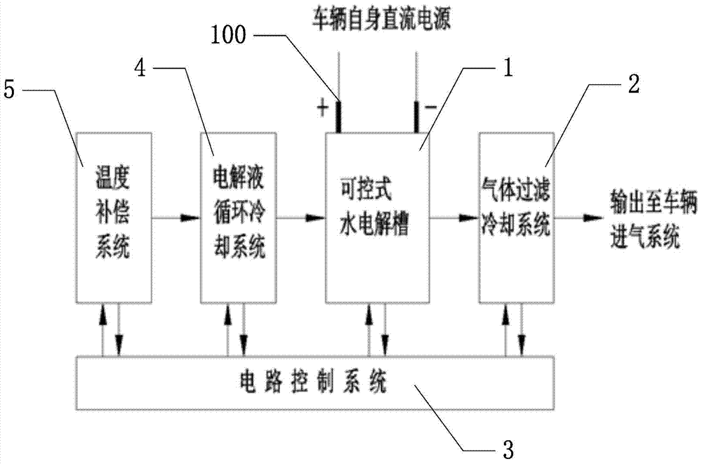 On-board pressure and flow controllable hydrogen-oxygen gas generator for diesel internal combustion engine