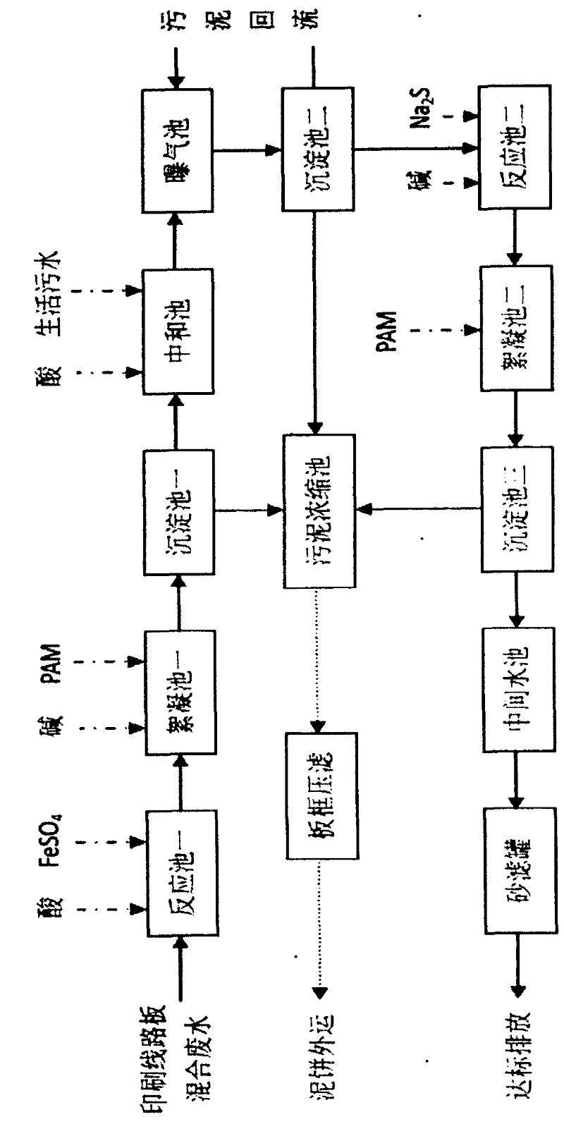 Three-stage biological comprehensive treatment method for printed circuit board waste water