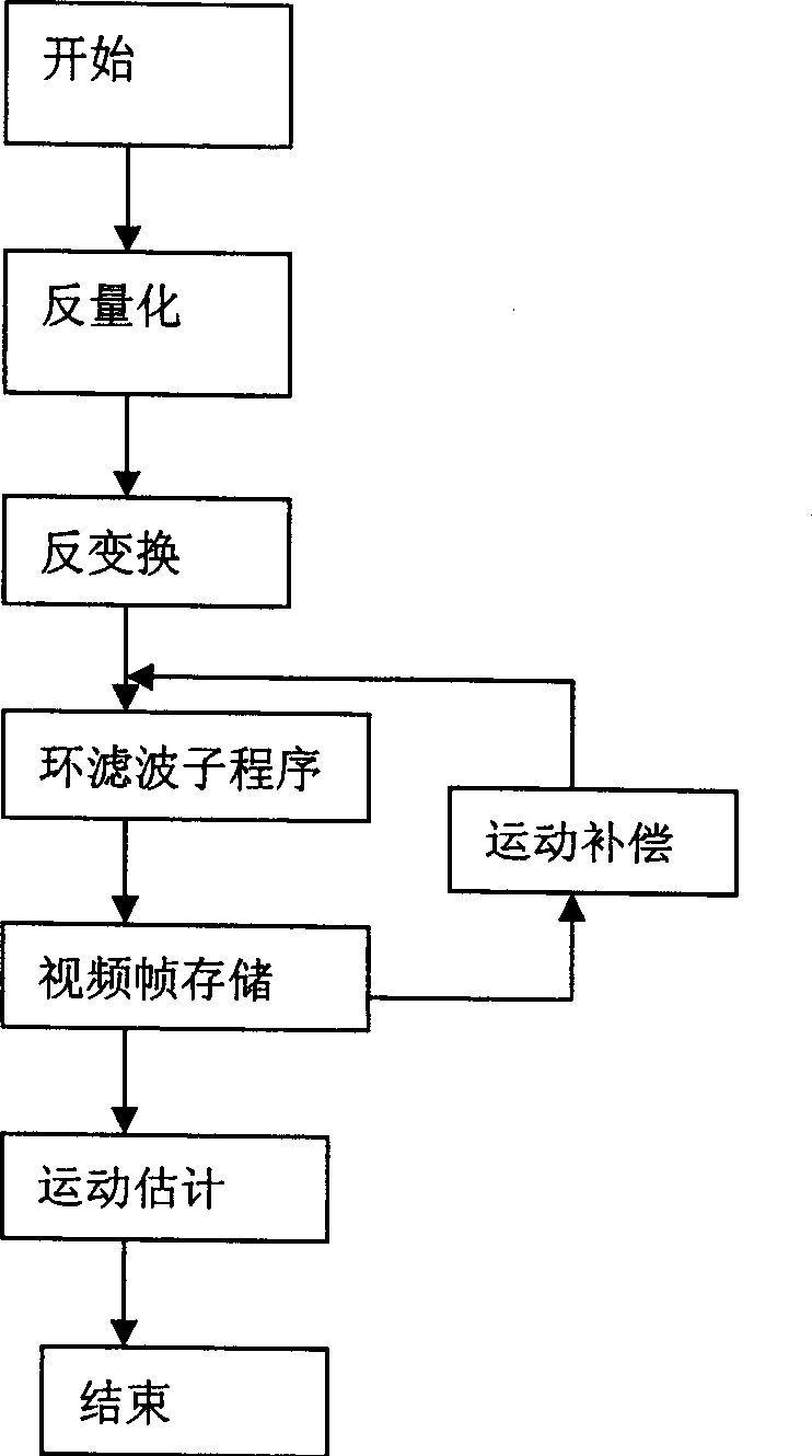 Video coding method based on video content