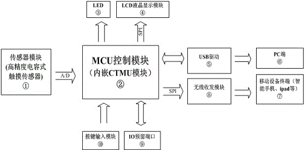 UPS (Uninterrupted Power Supply) storage battery detection device