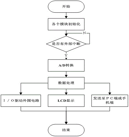 UPS (Uninterrupted Power Supply) storage battery detection device