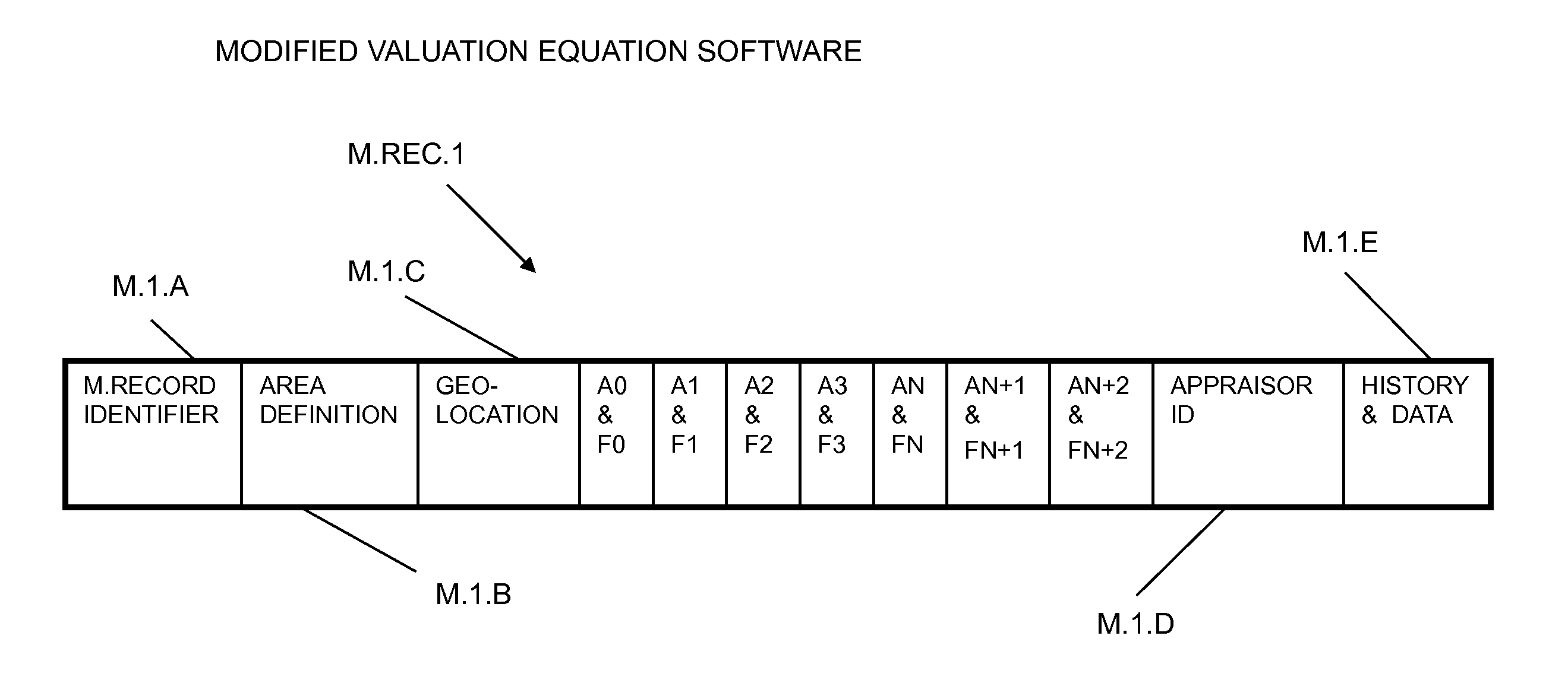 Method and system for predicting property values within discrete finite market elements