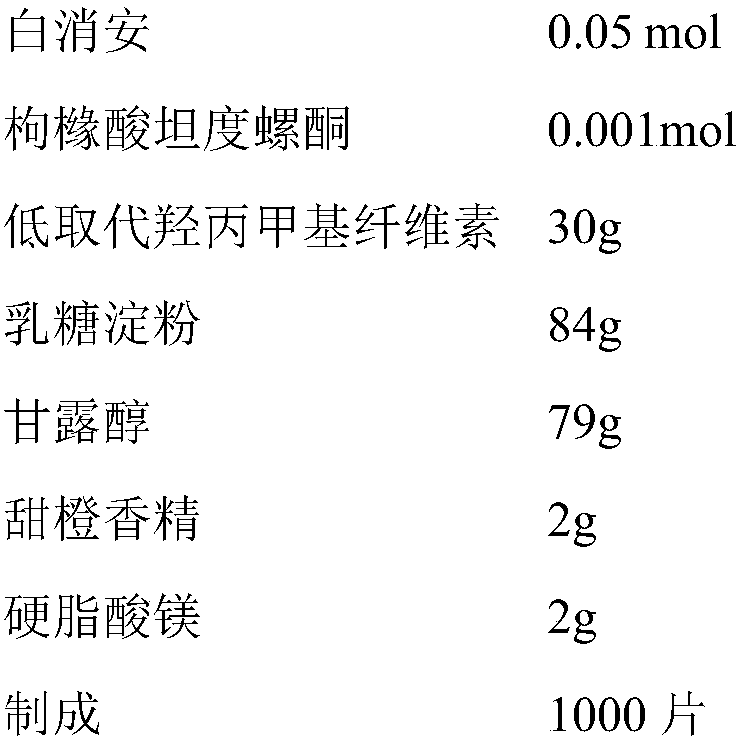 Combined medicine for treating leukemia, and application of combined medicine