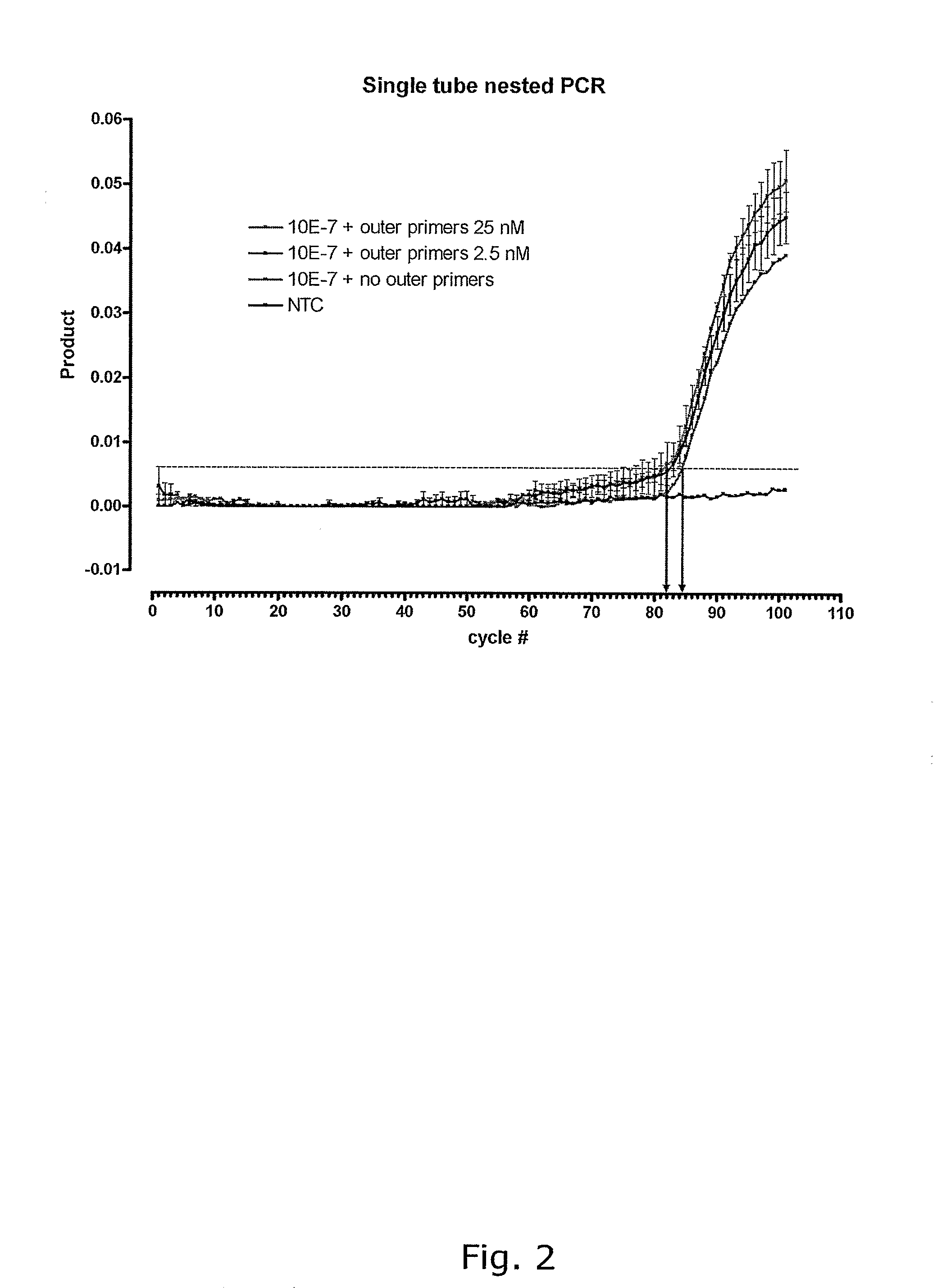 Method, Kit and System for Enhanced Nested Pcr