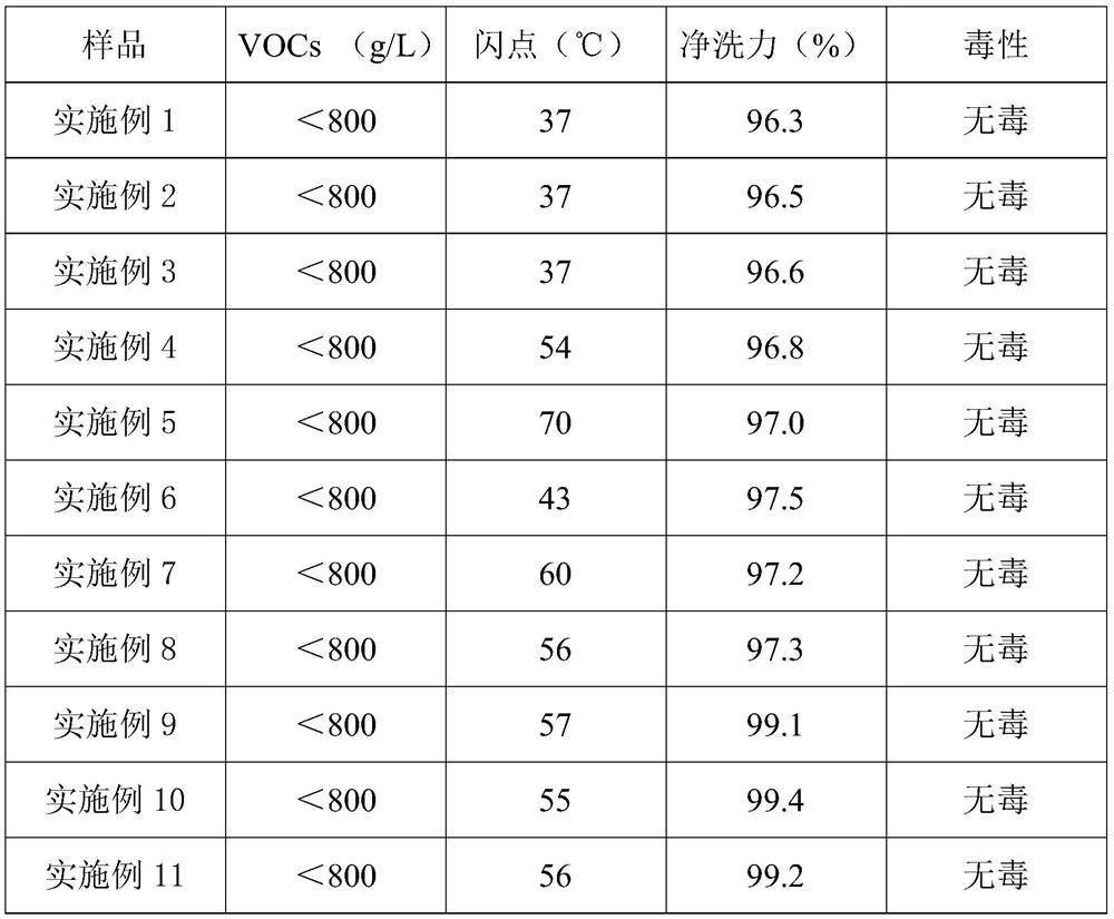 Semiconductor hydrocarbon cleaning agent and preparation method thereof