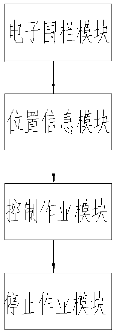 Electronic fence-based rice transplanter motion control method and system