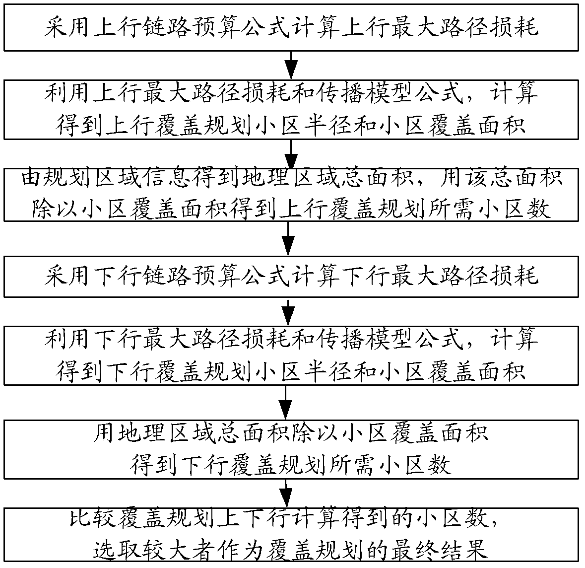 Planning method of multi-system intelligent configurable wireless network